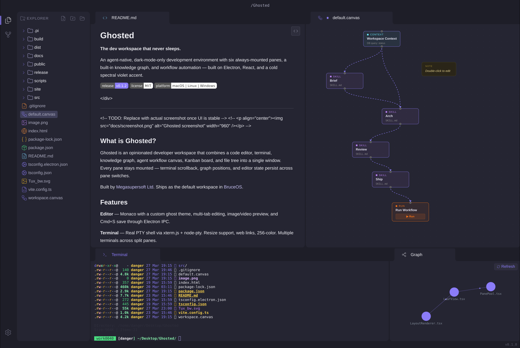 Ghosted workspace showing editor, canvas, terminal, and knowledge graph panes